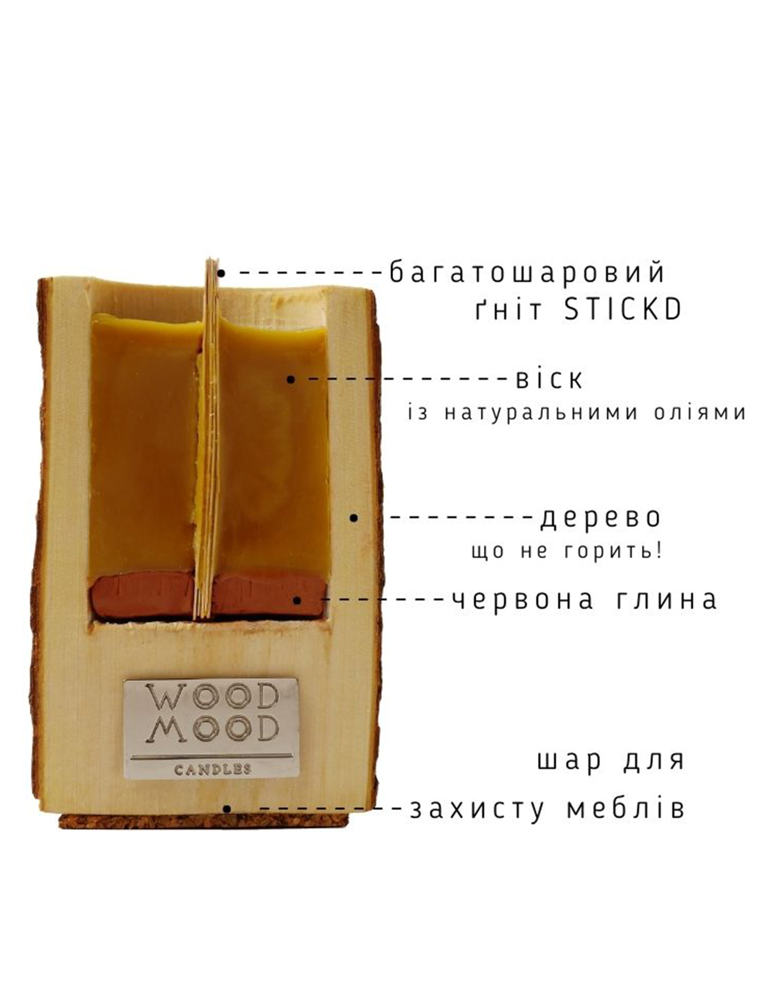 Картинка Дерев'яна свічка