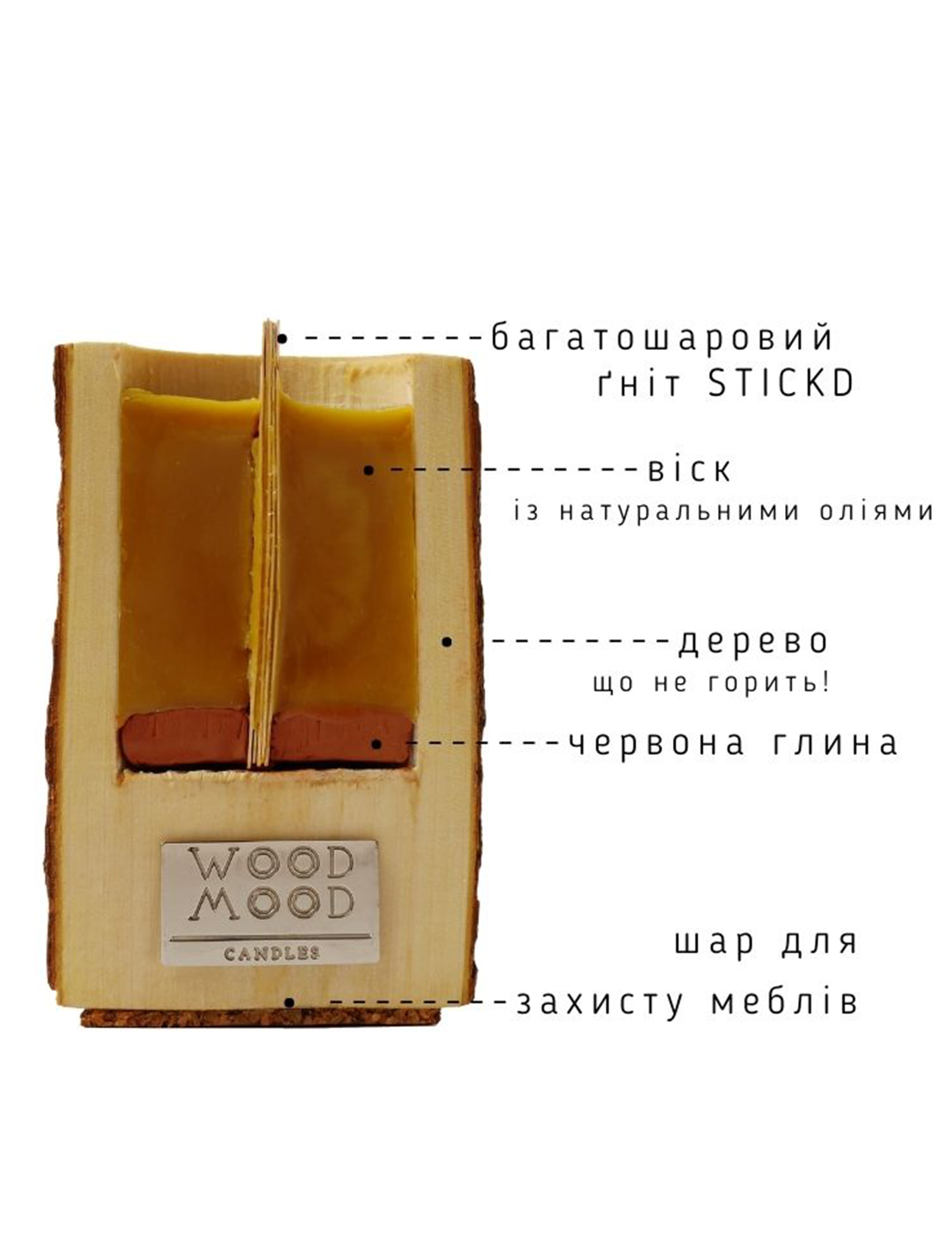 Картинка Дерев'яна свічка